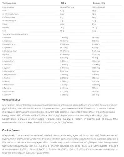 Nutrend Whey Core 1800g