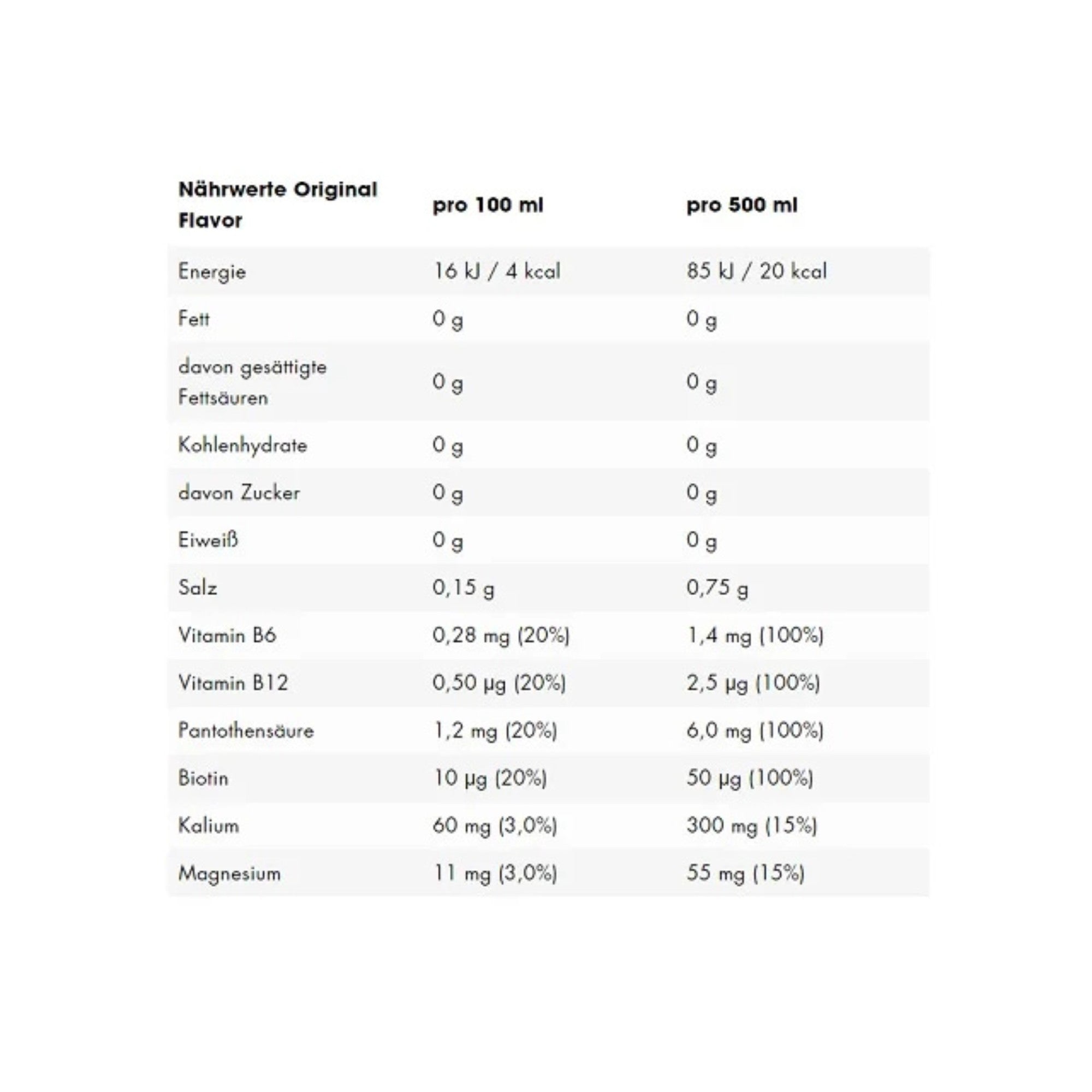 ESN Crank Energy 12x500ml