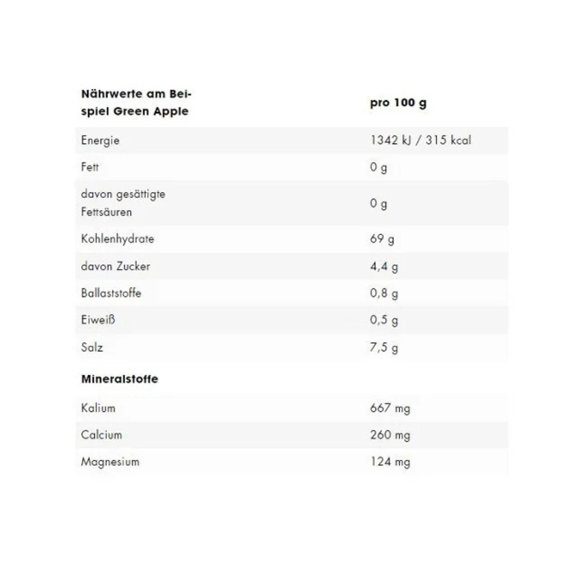 ESN Electrolytes Pro 15x22,5g