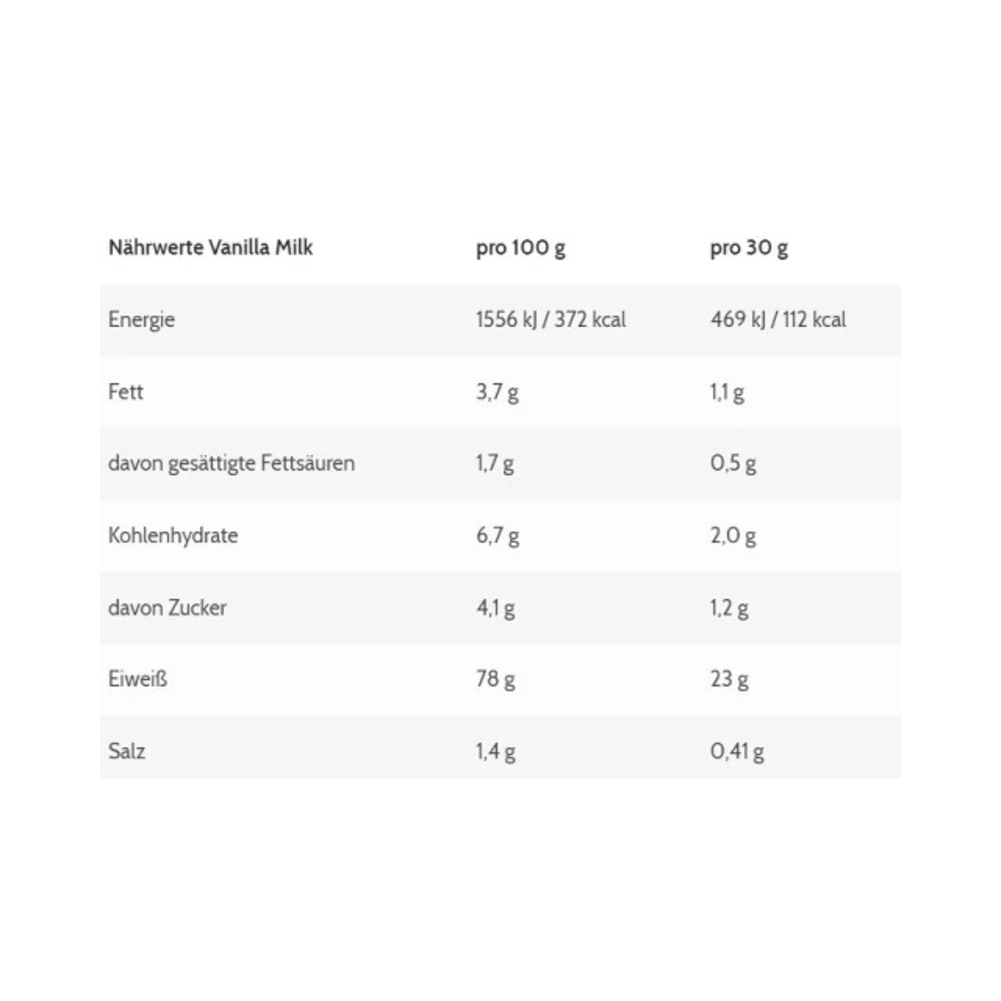 ESN Designer Whey 10 x 30g