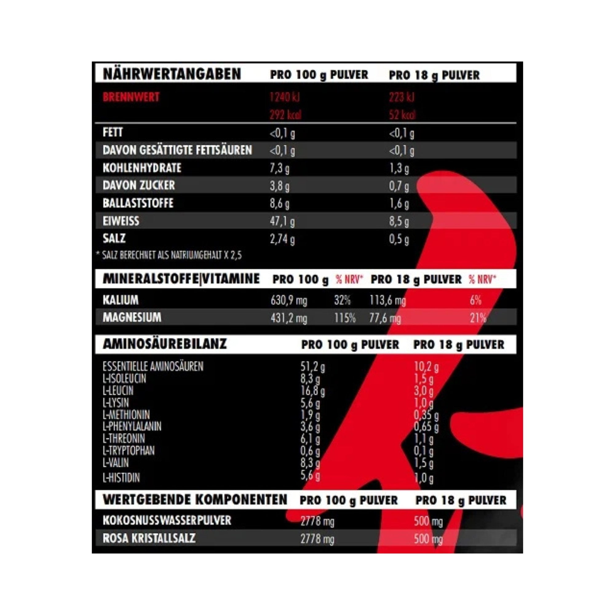 Big Zone Bulletproof EAA's 500g