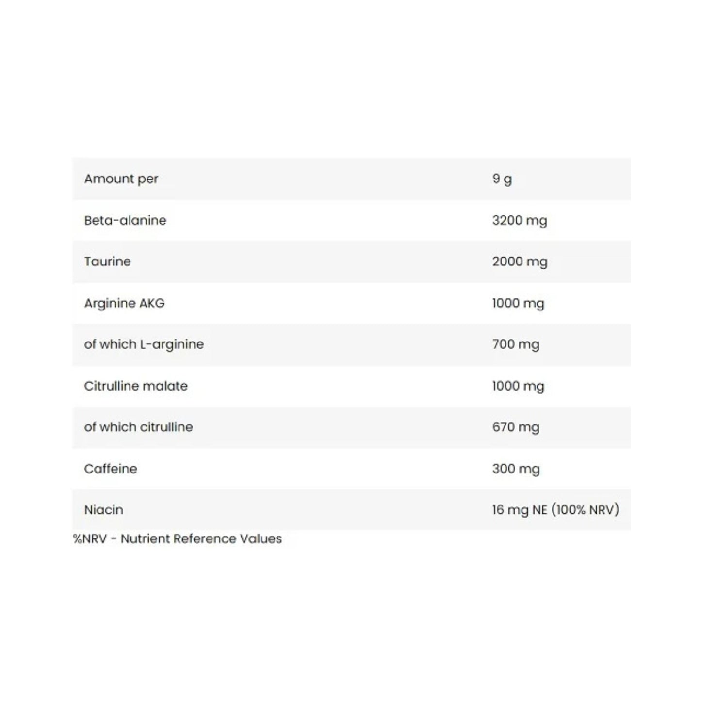 FA Nutrition Core Pump Energizer 270g