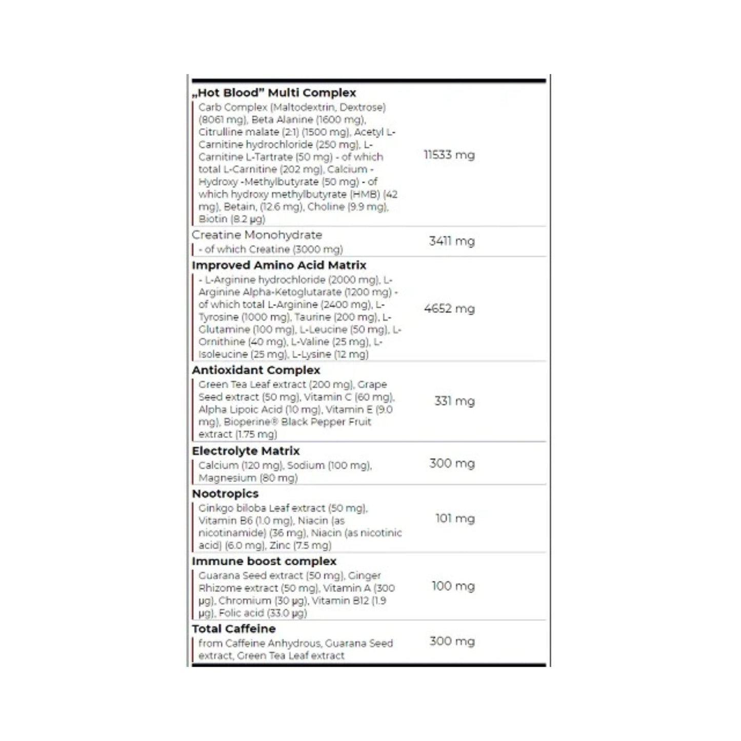 Scitec Hot Blood Hardcore 700g