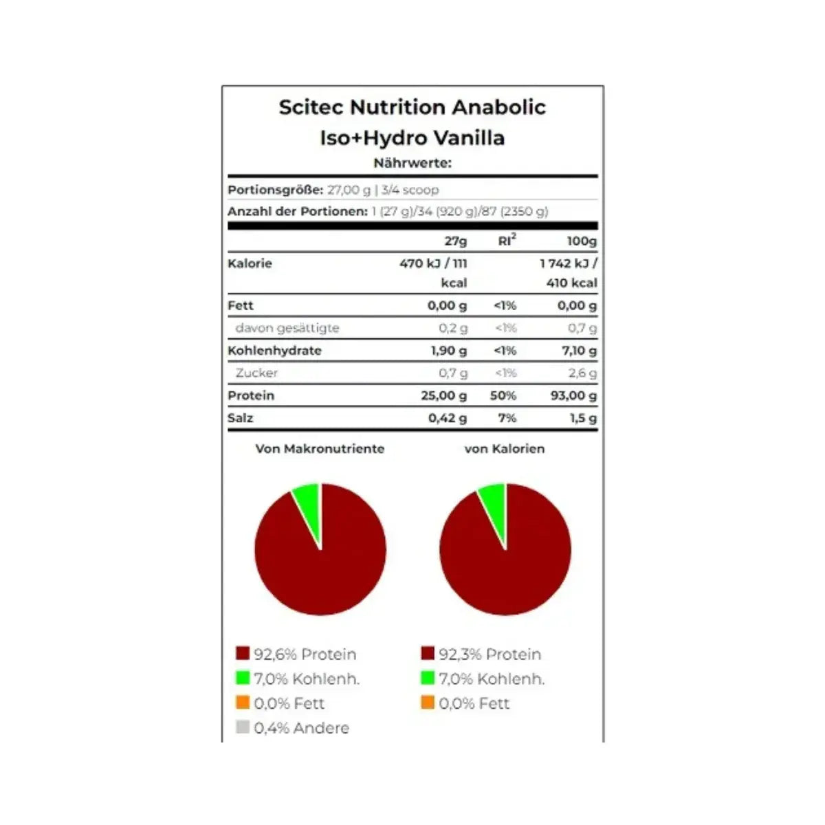 Scitec Anabolic Iso+Hydro 920g