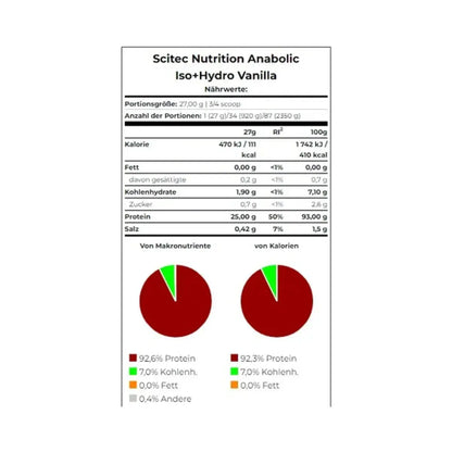 Scitec Anabolic Iso+Hydro 920g