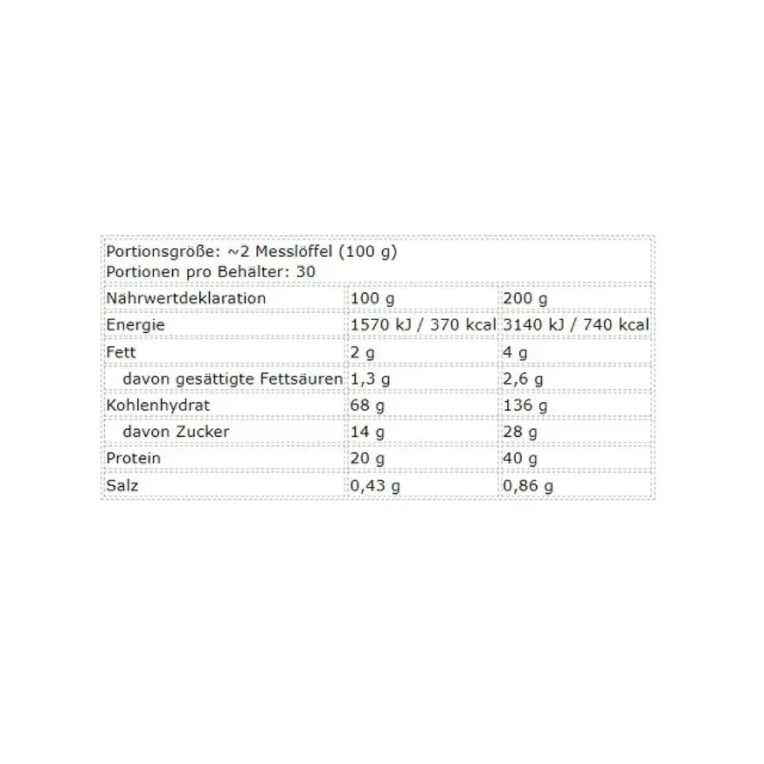 FA Nutrition Core Mass 3000g