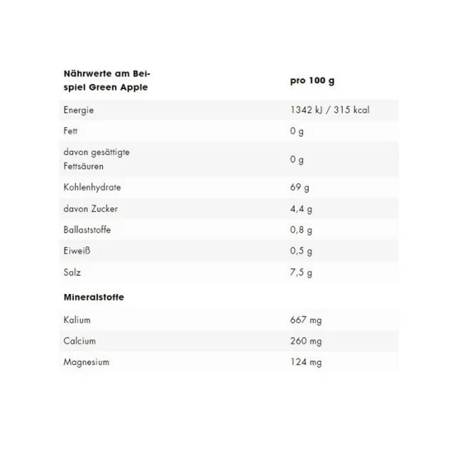 ESN Electrolytes Pro 15x22,5g
