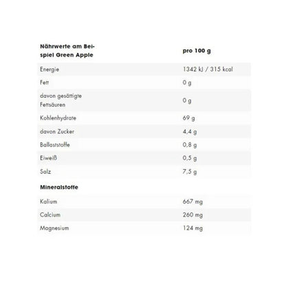 ESN Electrolytes Pro 15x22,5g