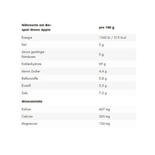 ESN Electrolytes Pro 15x22,5g