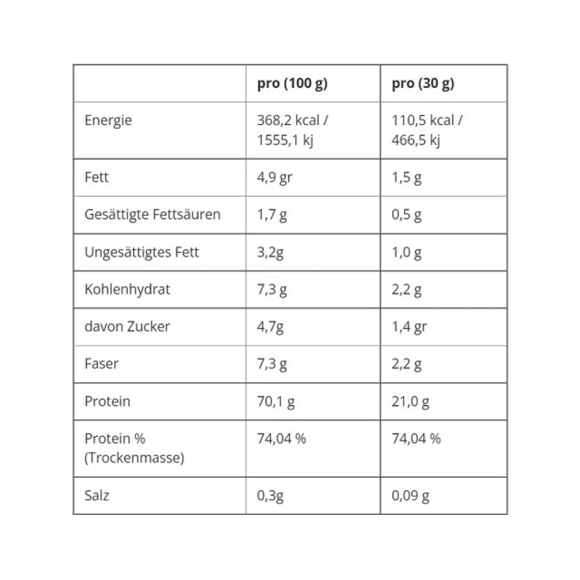 Applied Nutrition Critical Whey 150g