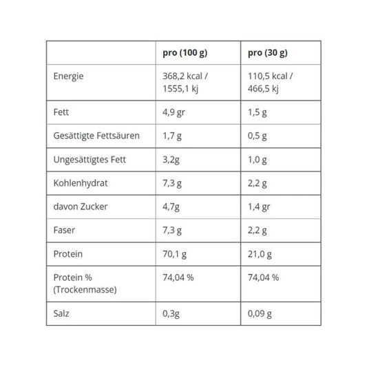 Applied Nutrition Critical Whey 150g