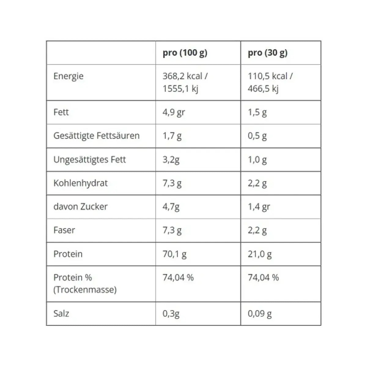 Applied Nutrition Critical Whey 150g