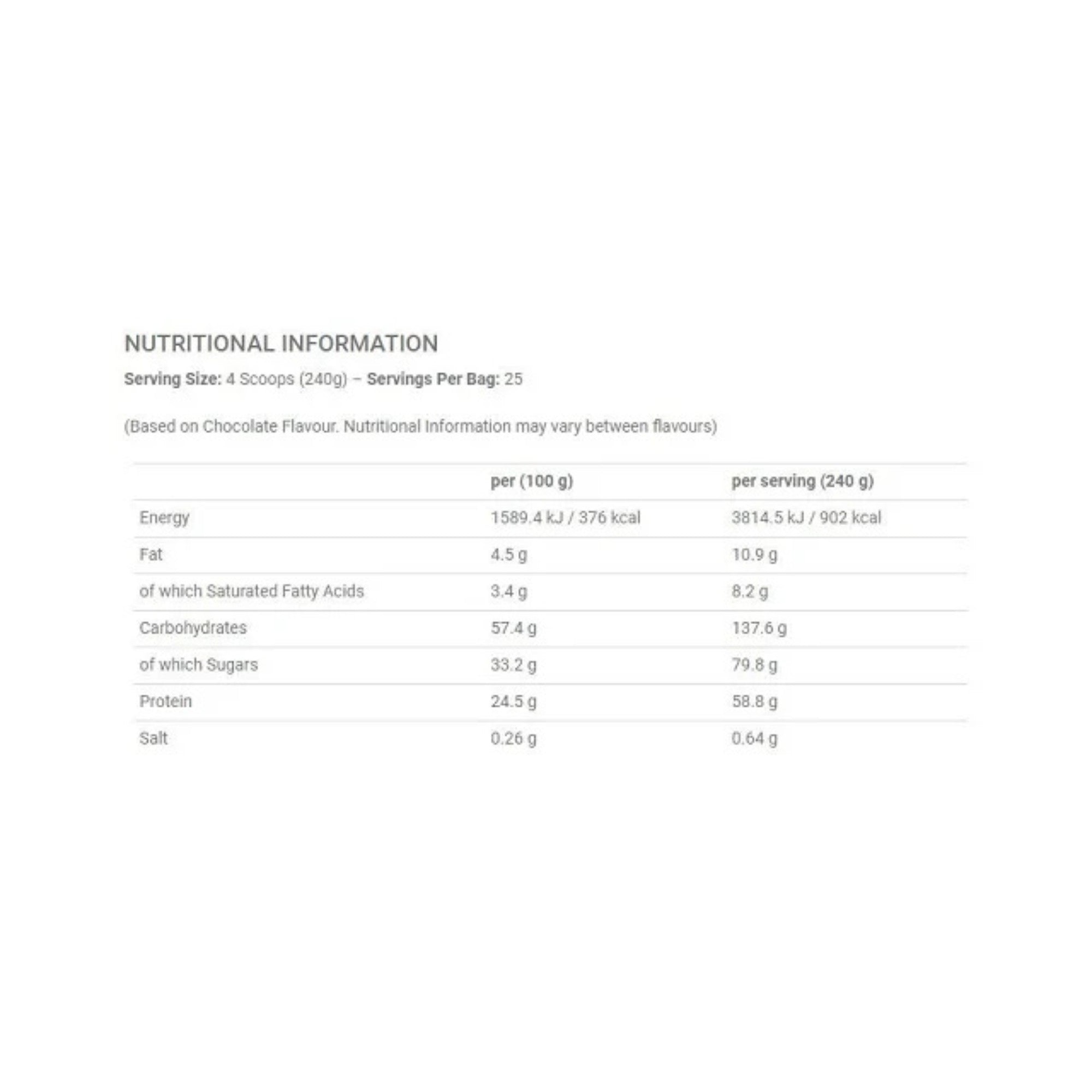 Applied Nutrition Critical Mass Original 6kg