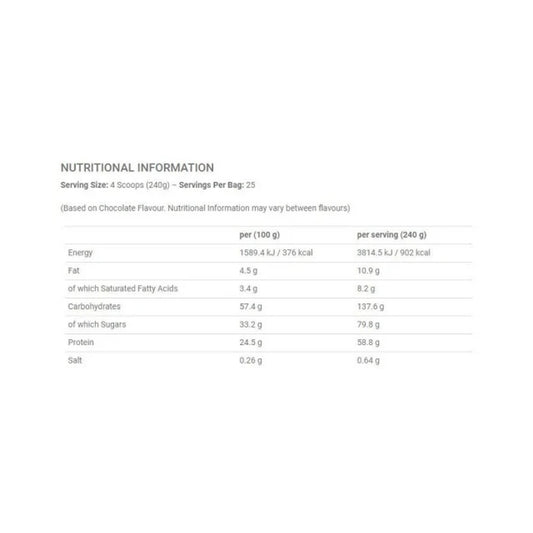 Applied Nutrition Critical Mass Original 6kg