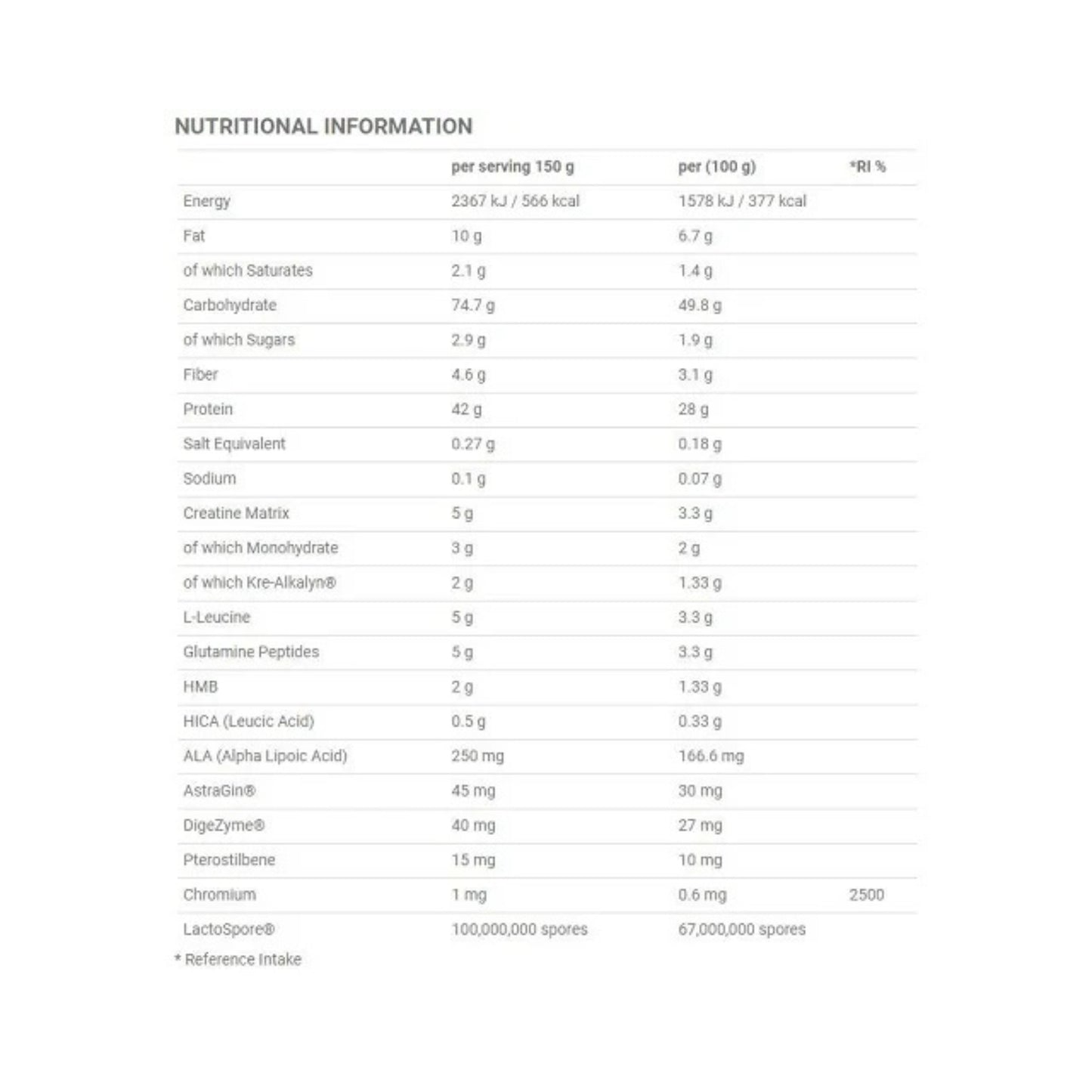 Applied Nutrition Critical Mass PROF. 6kg