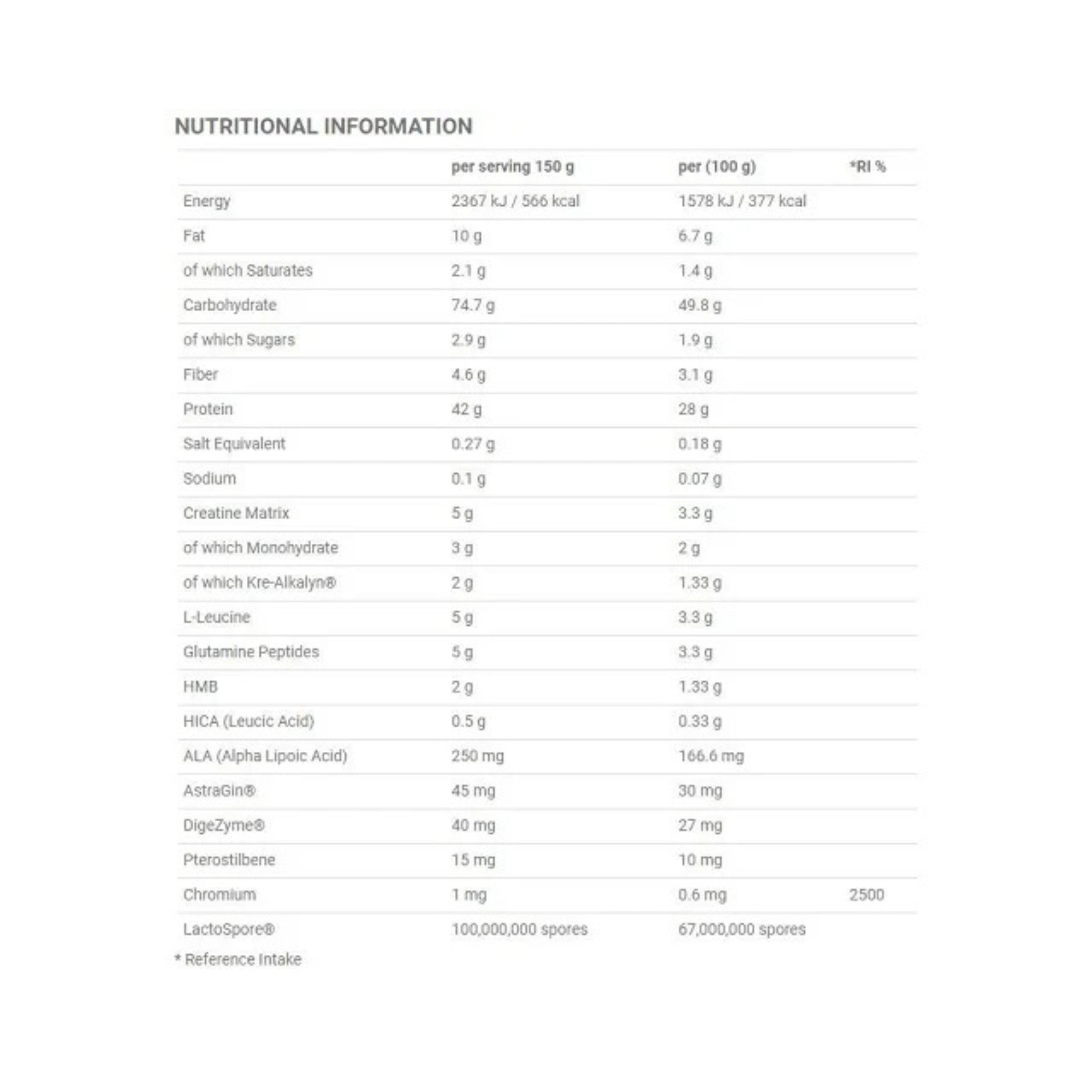 Applied Nutrition Critical Mass PROF. 6kg