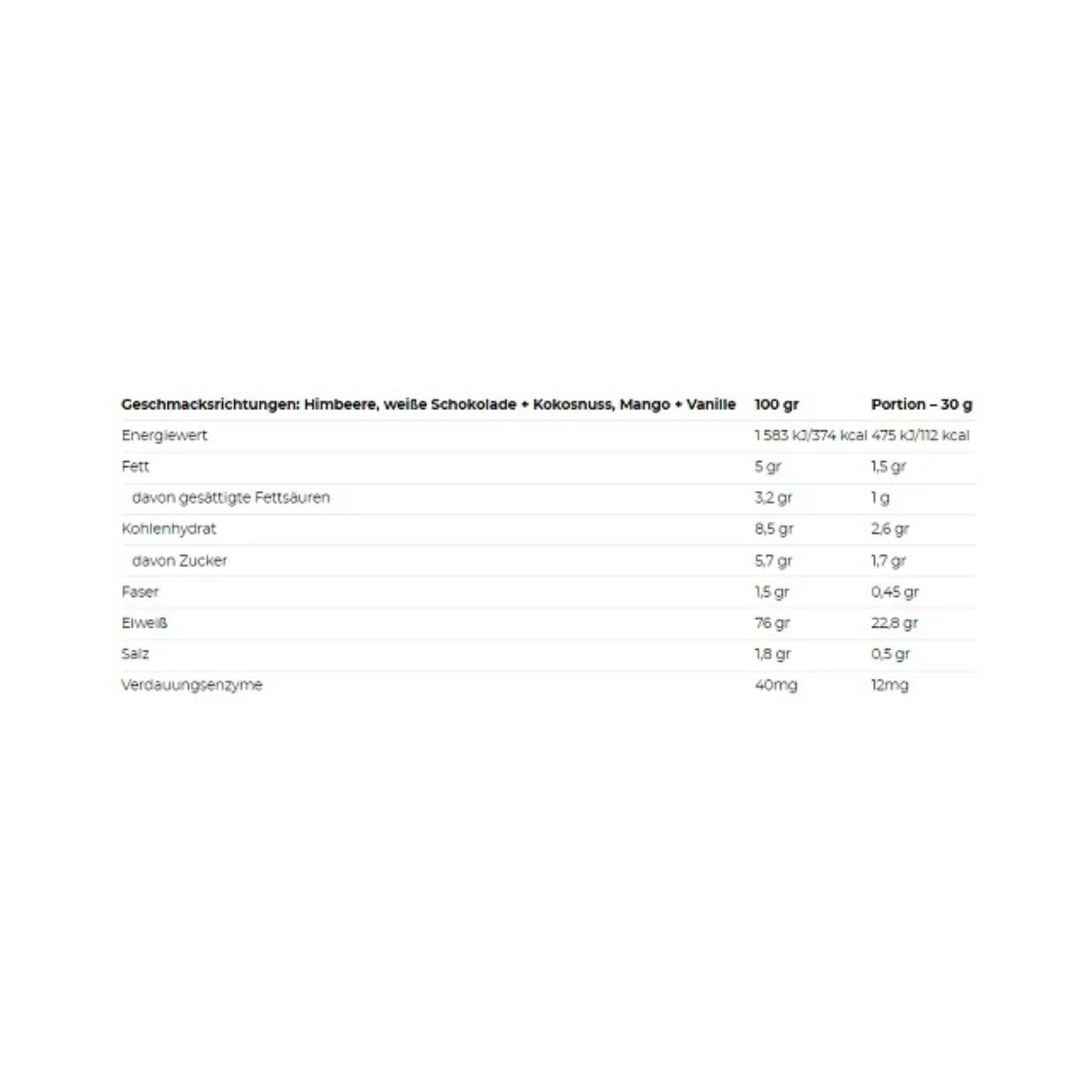 Nutrend 100% Whey Protein 2250g