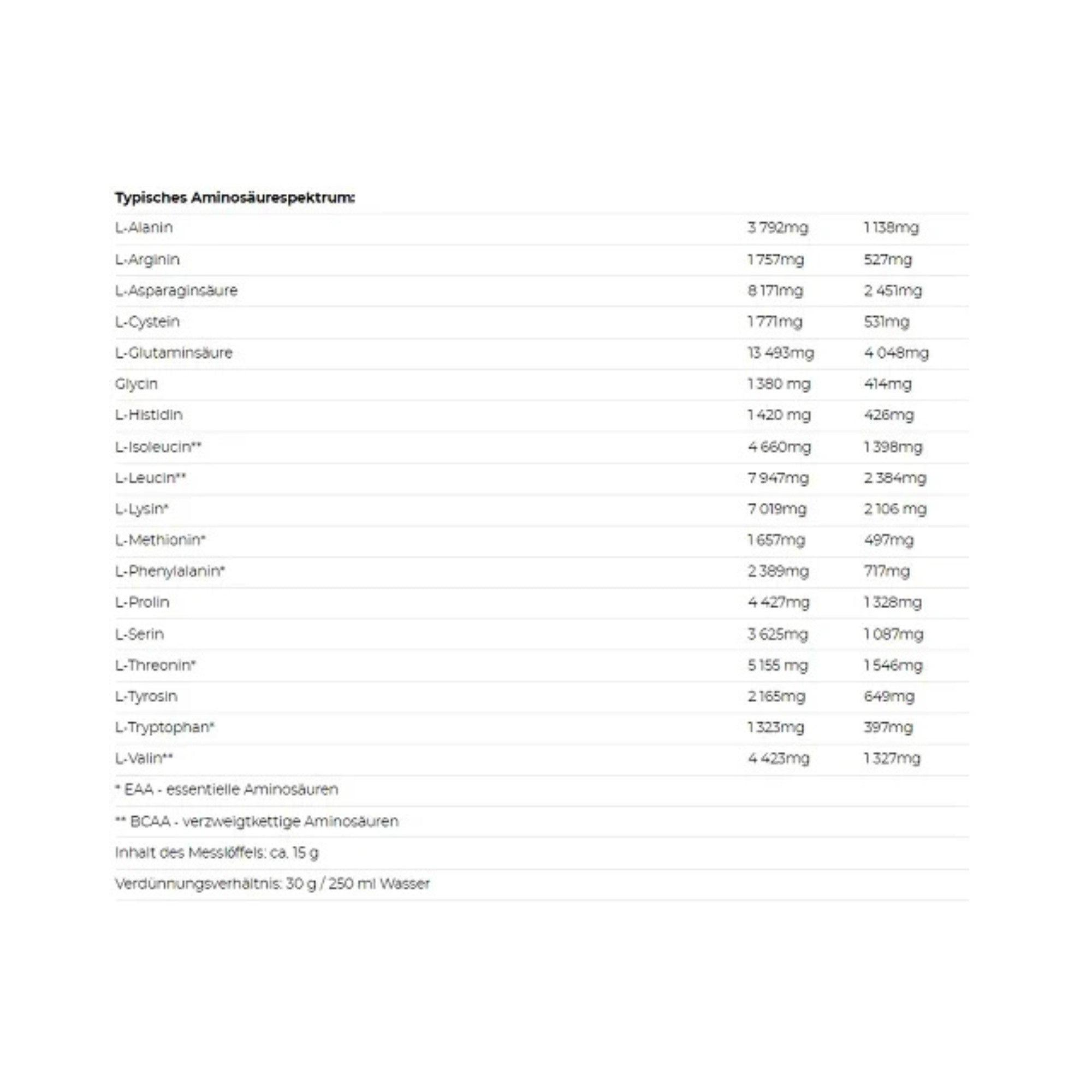 Nutrend 100% Whey Protein 2250g