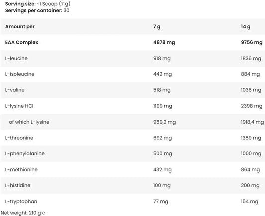 Kevin Levrone Anabolic ICE EAA 210g