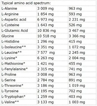 Nutrend Whey Core 1800g