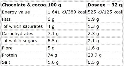 Nutrend Whey Core 900g
