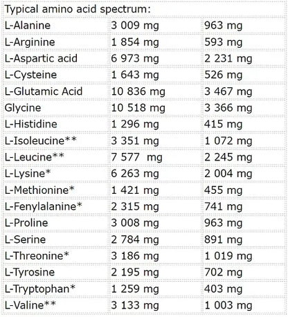 Nutrend Whey Core 900g